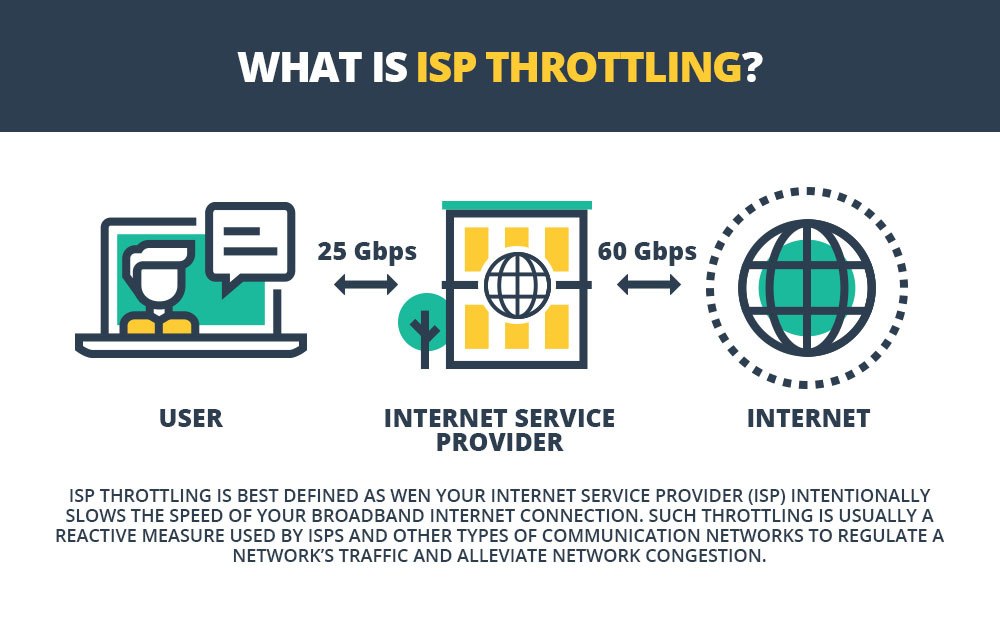 Throttling Internet 2025: Ancaman Nyata bagi Keamanan Siber dan Ekonomi Indonesia