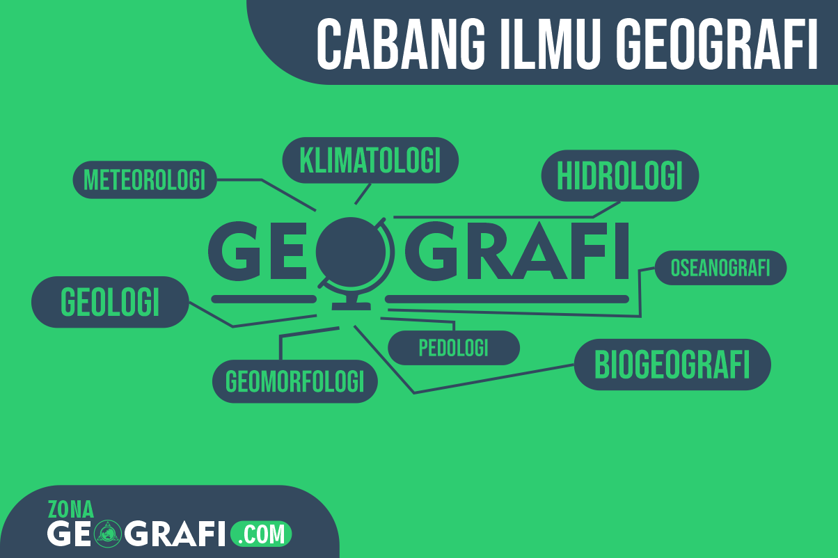 5 Cabang Ilmu Geografi yang Wajib Diketahui Beserta Manfaat dan Penerapannya di Tempat Kerja