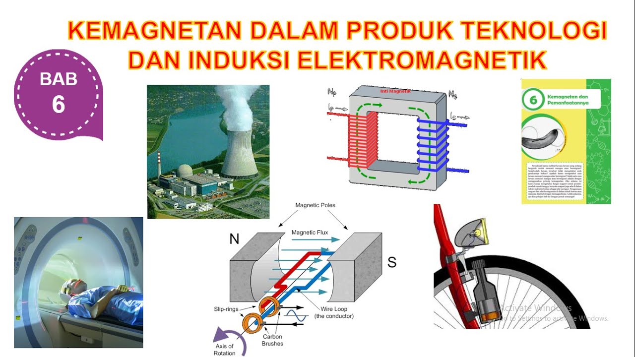 5 Fakta Penting Induksi Elektromagnetik dan Penerapannya dalam Kehidupan Sehari-hari